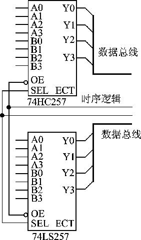 数字输入端口逻辑设计分析