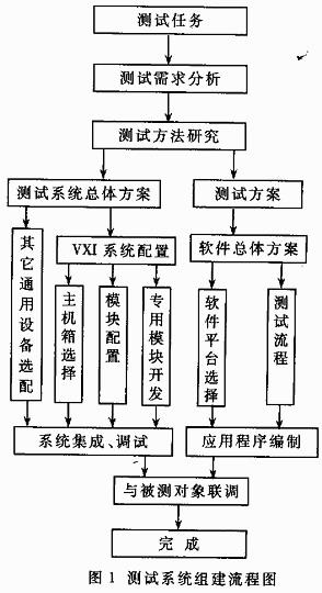 如图1