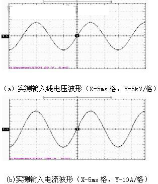 网侧变频器输入电流与电压波形