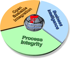 多场免费的基金会现场总线教育研讨会将在北美洲的不同城市举行