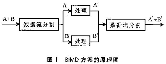 基于VxWorks的多DSP系统的多任务程序设计如图