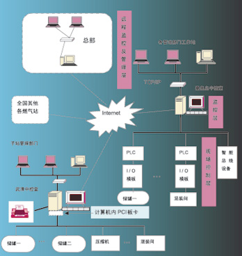 图1系统体系结构图如图1