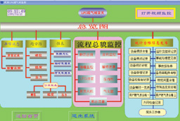 图2组态画面总览图如图2