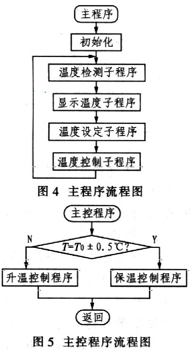 智能紫菜烤箱干湿温度控制装置如图