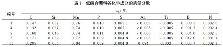 　低碳含硼钢各化学成分的质量分数