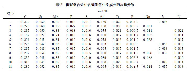 　低碳含硼钢各化学成分的质量分数