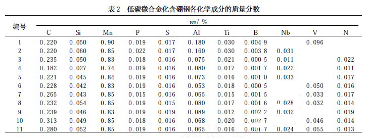 　低碳含硼钢各化学成分的质量分数