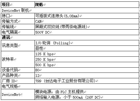 互连互通 信息共享--——台达新款现场总线模块抢“鲜”知如图