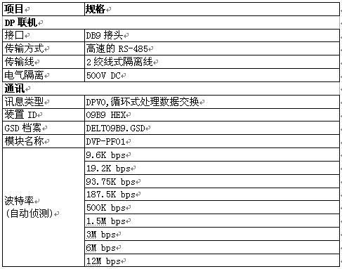 互连互通 信息共享--——台达新款现场总线模块抢“鲜”知如图