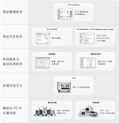 以软件为核心的模块化系统参考架构