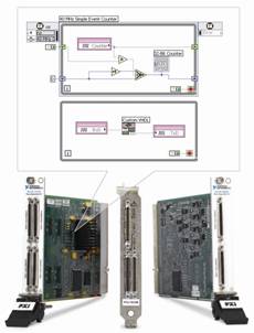 NI带FPGA的可重复配置I/O板卡和LabVIEW FPGA图形化编程