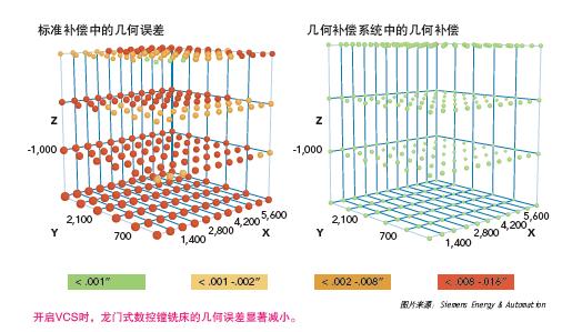 其中一些测试在Lockheed Martin公司进行，Joint Strike Fighter 计划中的VCS 评估一直是该公司完成的。