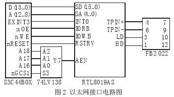 基于S3C44B0X+μcLinux的嵌入式以太网设计如图