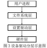 基于S3C44B0X+μcLinux的嵌入式以太网设计如图