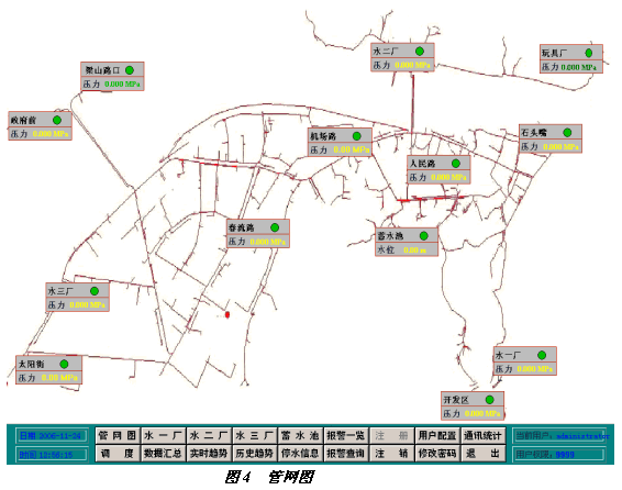 Intouch在城市自来水调度系统中的应用如图