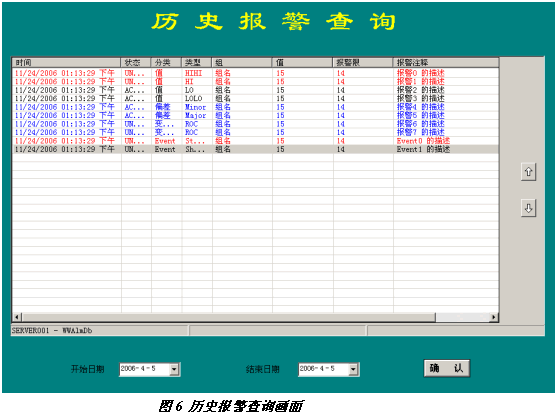 Intouch在城市自来水调度系统中的应用如图