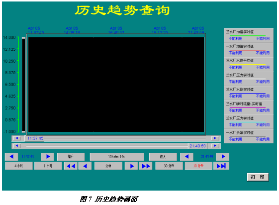 Intouch在城市自来水调度系统中的应用如图