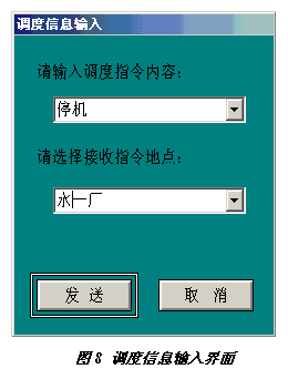 Intouch在城市自来水调度系统中的应用如图