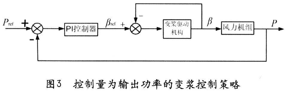 控制策略