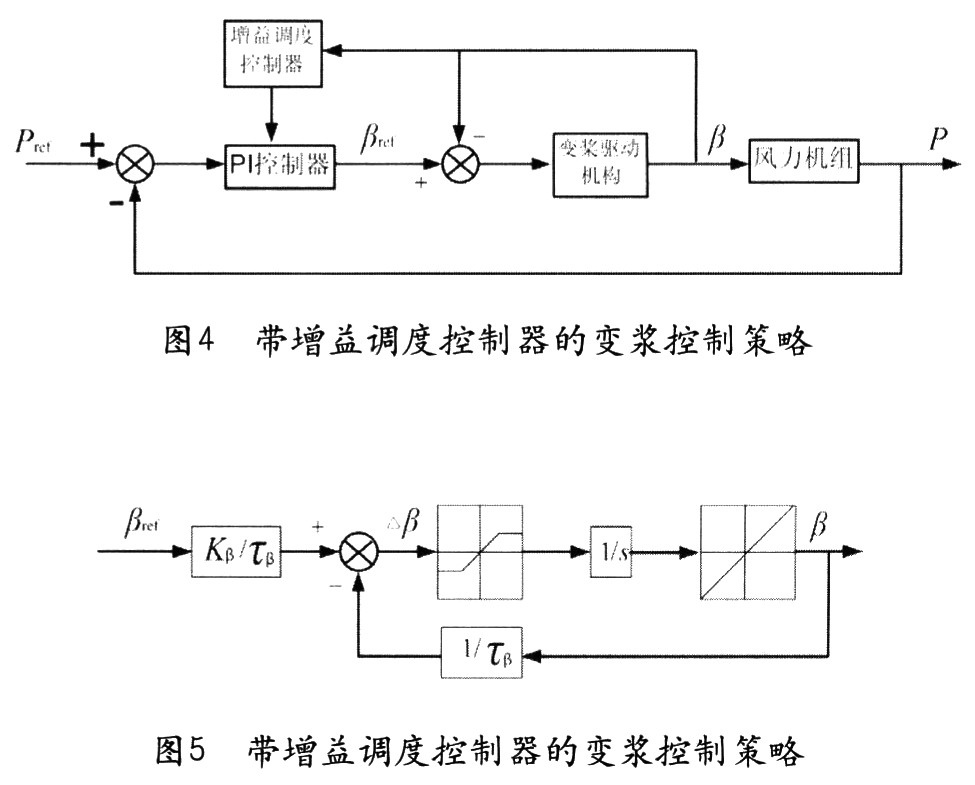 带增益调度控制器的变桨控制框图