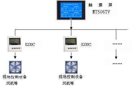 MT506T触摸屏和LTM8230C的应用案例如图