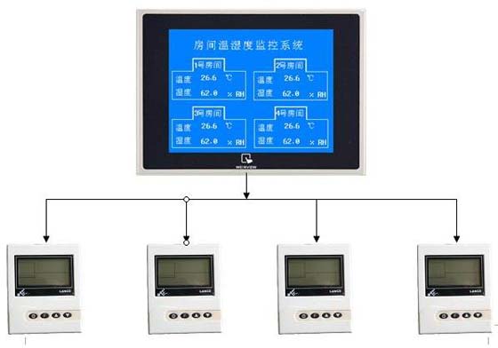 MT506T触摸屏和LTM8230C的应用案例如图