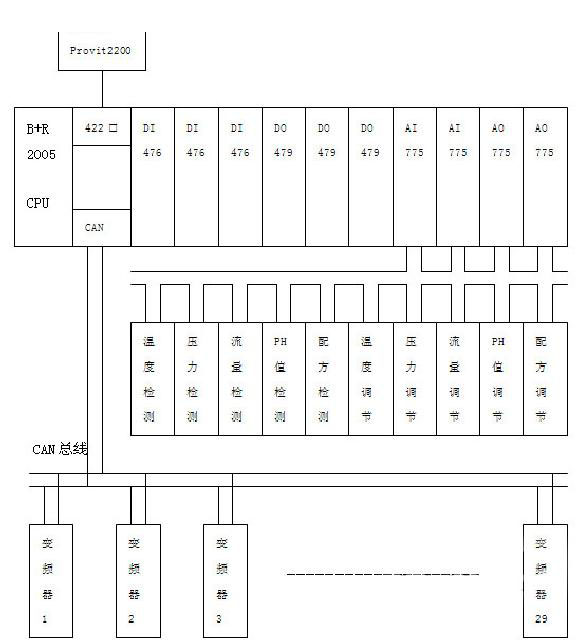 退煮漂联合机控制简图