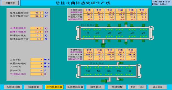 施耐德Quantum PLC在曲轴调质热处理生产线的应用如图