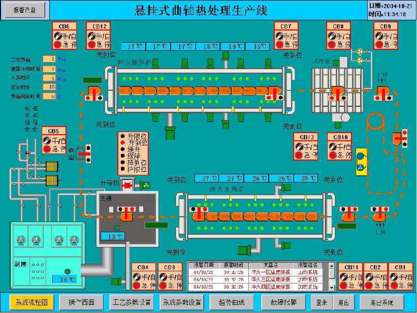 施耐德Quantum PLC在曲轴调质热处理生产线的应用如图