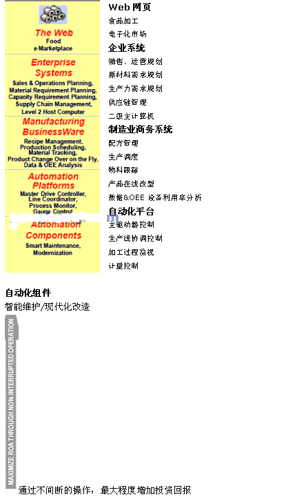 罗克韦尔自动化GMS在印度乳制品工厂中的应用如图