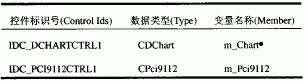 DAQBench在人机界面编程中的应用如图