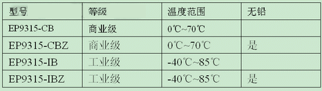 EP9315提供商业级和工业级两种型号