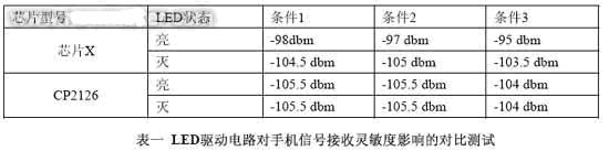 背光驱动电路的选择策略和应用如图