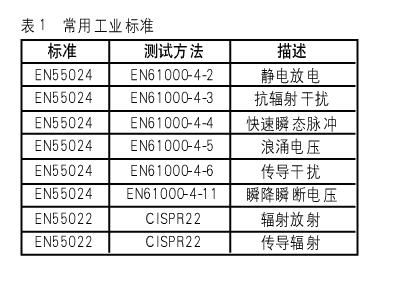 利用Winscok控件实现VB与PLC的以太网通信如图