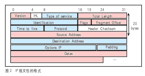 利用Winscok控件实现VB与PLC的以太网通信如图