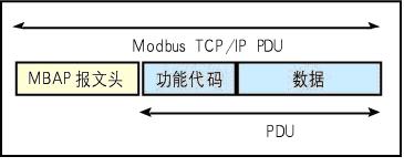 利用Winscok控件实现VB与PLC的以太网通信如图