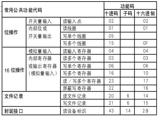 利用Winscok控件实现VB与PLC的以太网通信如图