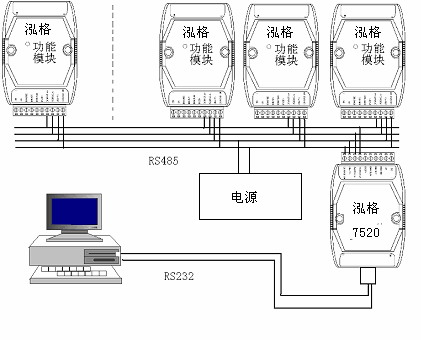 模块和单机的接线连接方式和连接原理