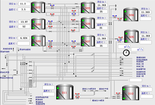 容积计量的监视界面