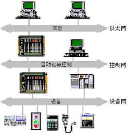 用工业控制计算机推进工业自动化进程如图