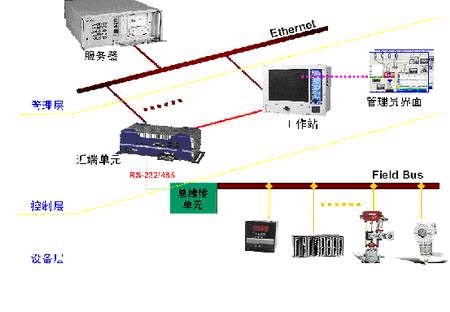 如图2