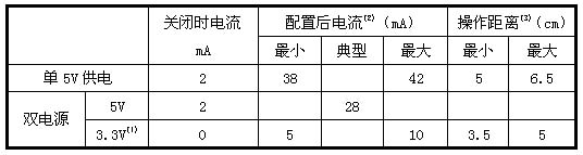 射频卡低功耗解决方案如图