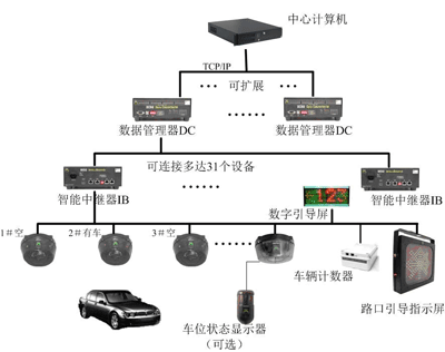 智能停车场应用示意图