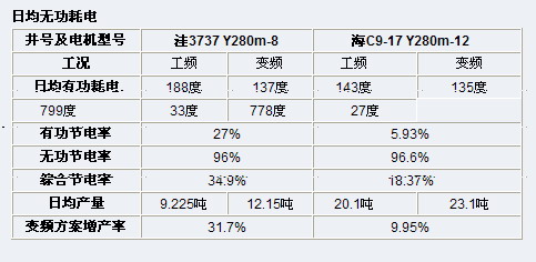 日功耗表 如图2