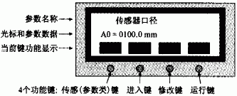 查询/设置状态的显示形式