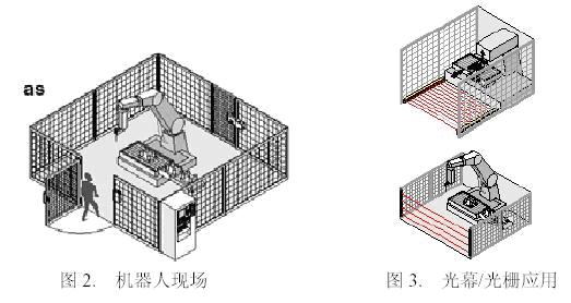先进的安全保护技术与汽车制造业如图