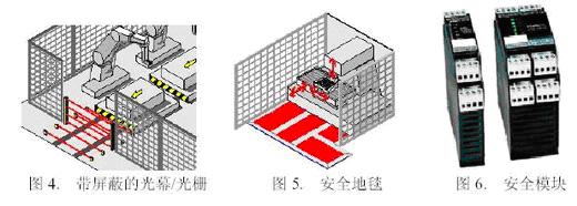 如图3