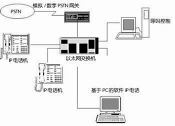 基于ARM的局域网IP电话设计如图