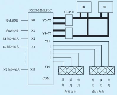 用plc实现十字路口交通灯控制教学设计