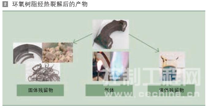 环氧树脂经热裂解后的产物